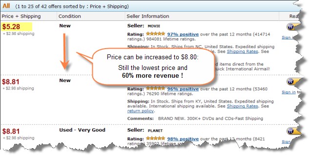 Example - Increase prices